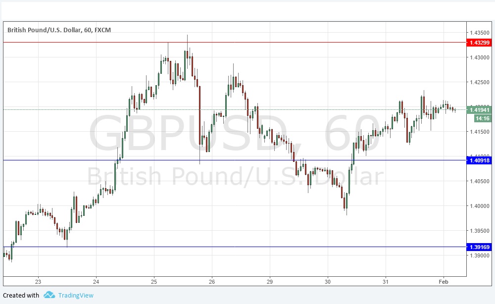 Segnali Forex GBP/USD